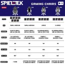Spieltek 100 Series Gaming Chair
